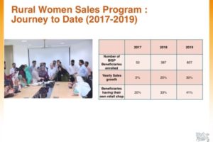 Rural Women Sales Program Slide